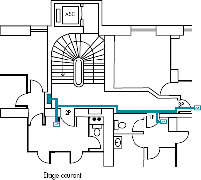Rénovation de l'électricité