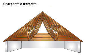 Charpente à fermette