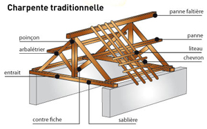 Charpente traditionnelle